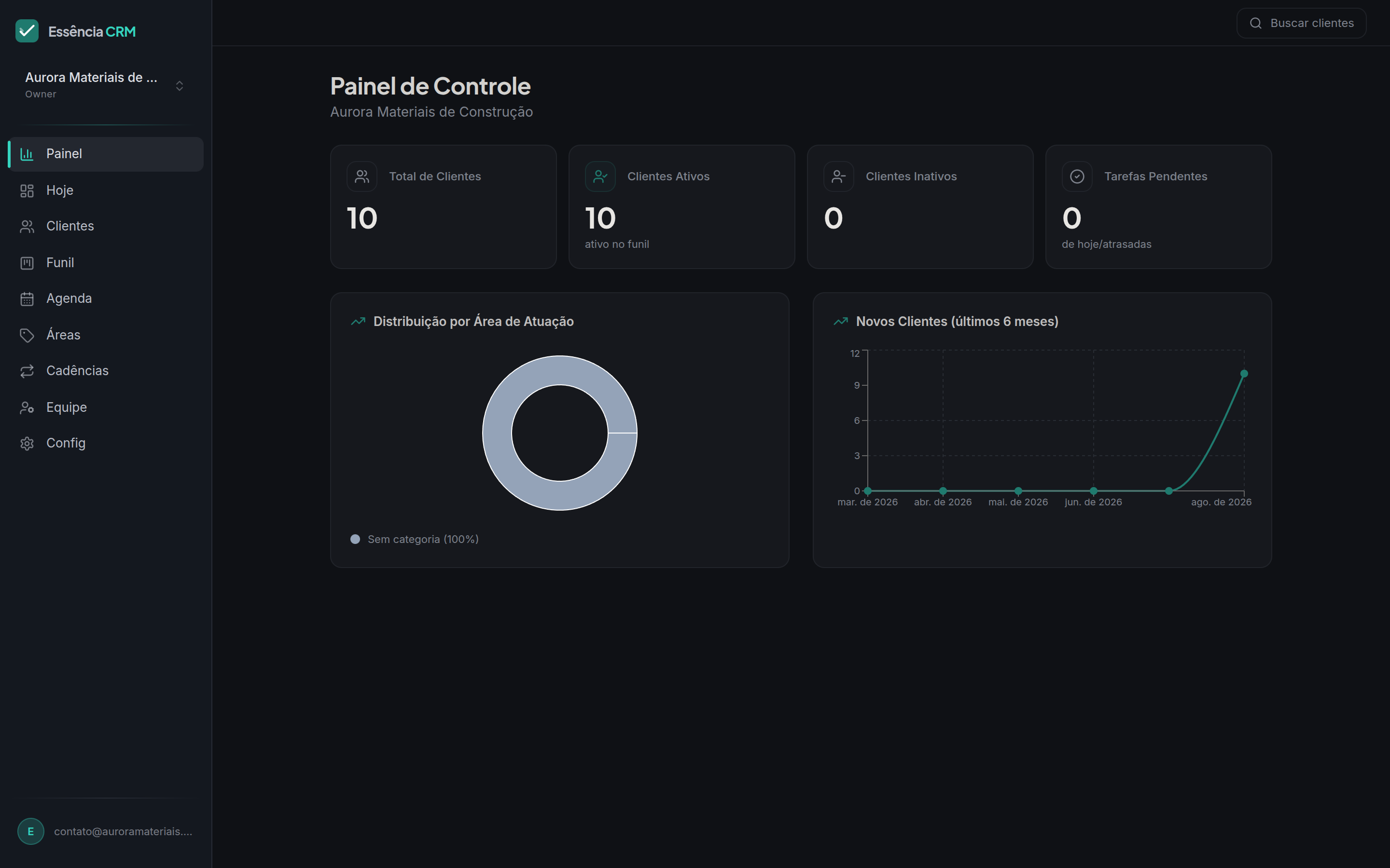 Painel do Essência CRM mostrando o funil e os retornos do dia